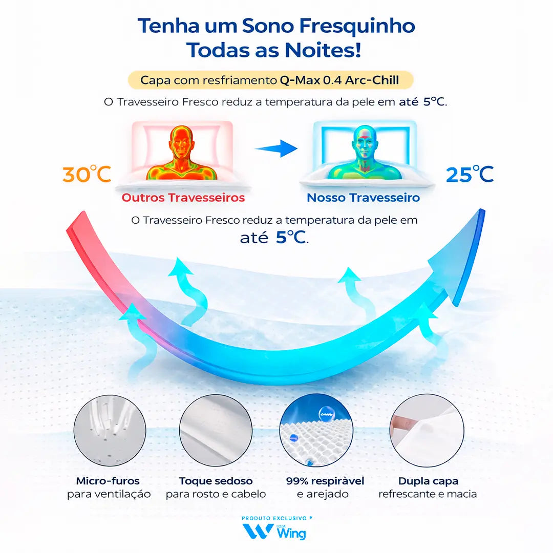 NeckFlow™ – Travesseiro Ortopédico Cervical Premium
